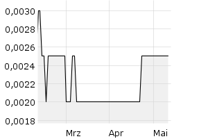 show active - 3m
