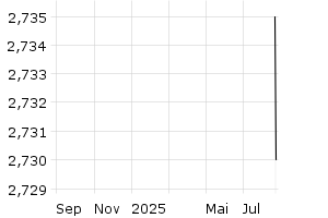  - 1y