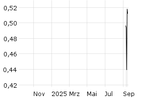 - 1y