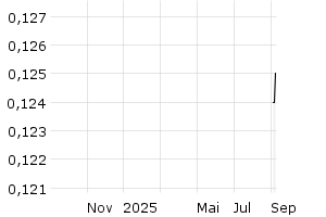 - 1y