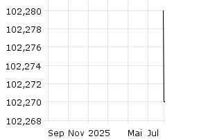  - 1y