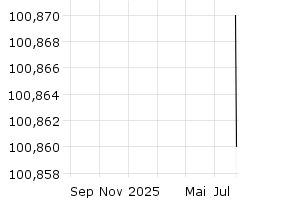  - 1y
