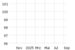  - 1y