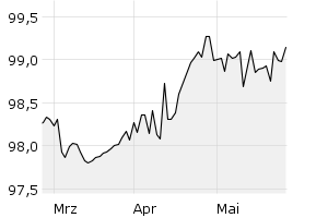 show active - 3m