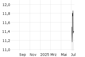  - 1y
