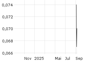  - 1y