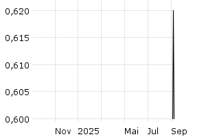  - 1y