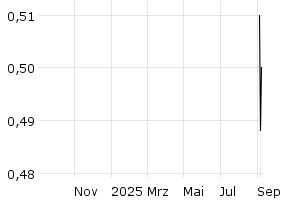  - 1y