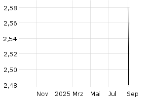  - 1y