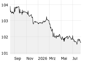  - 1y