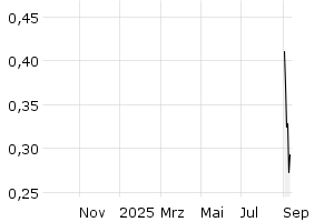  - 1y
