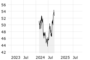 Aktien CA3874371147 Granite REIT Reg. Stapled Units o.N. Börse