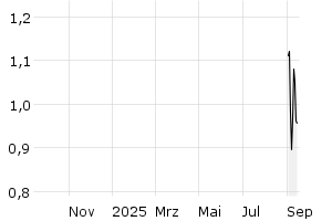  - 1y