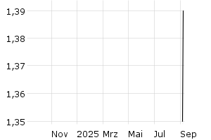  - 1y