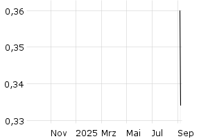  - 1y