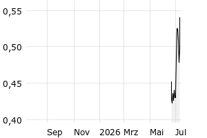  - 1y