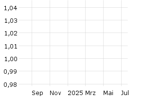  - 1y