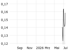  - 1y