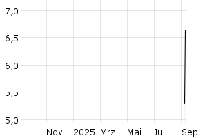  - 1y