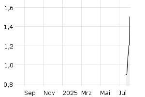  - 1y