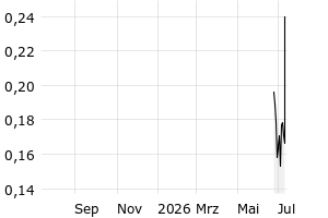  - 1y