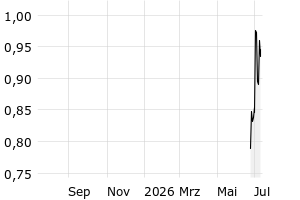  - 1y