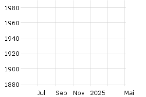  - 1y