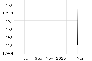  - 1y