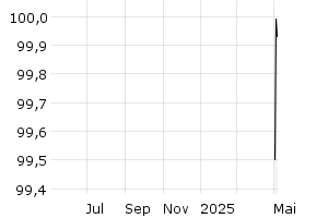  - 1y