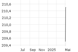  - 1y