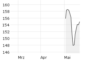 show active - 3m