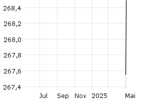  - 1y