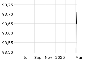  - 1y