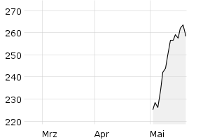 show active - 3m