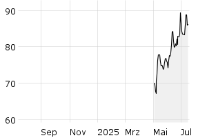  - 1y