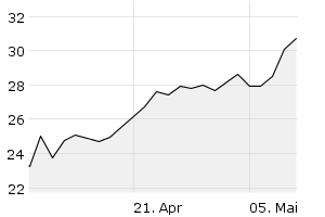 1M - Chart