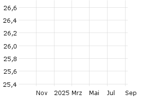  - 1y