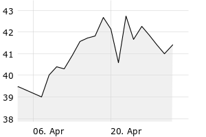 1M - Chart