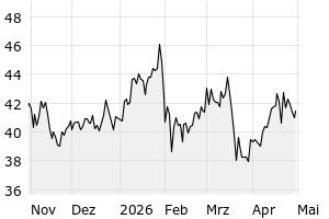 6M - Chart
