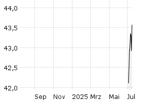  - 1y