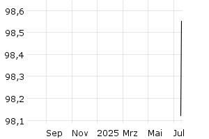  - 1y