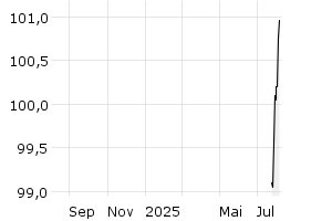  - 1y