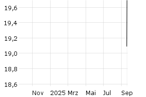  - 1y