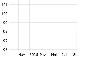  - 1y