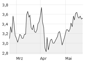 show active - 3m