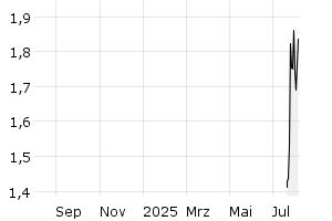  - 1y