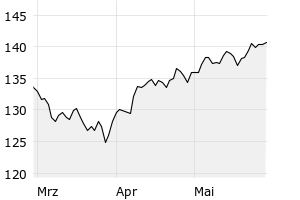 show active - 3m