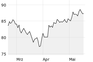 show active - 3m