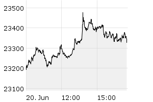 DAX - Chart