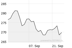 1M - Chart